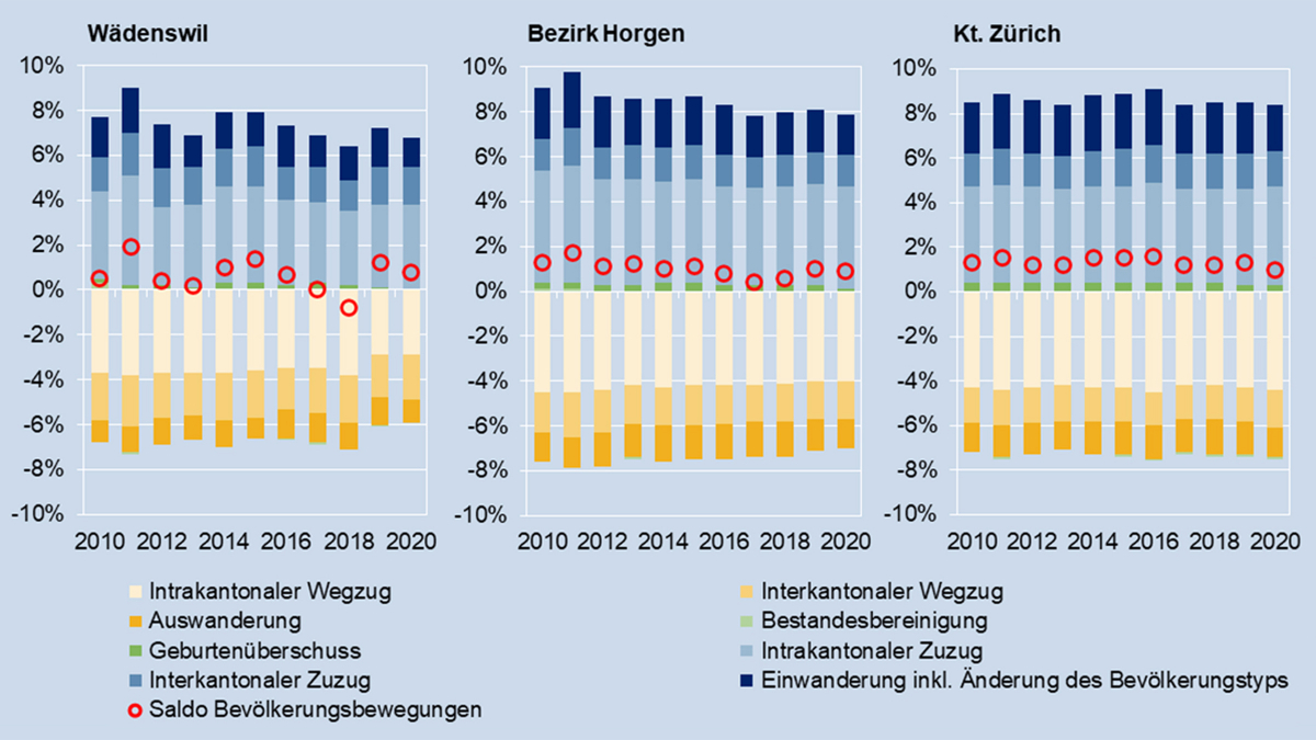 Zuwanderung aus dem Ausland