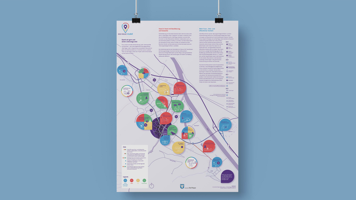Das Faltplakat bringt die wichtigsten Eckwerte vom Verkehrskonzept auf den Punkt