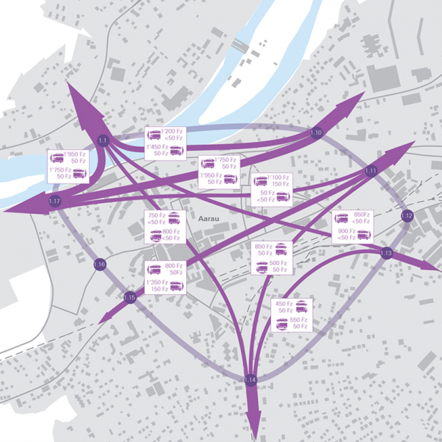 Traffic Survey