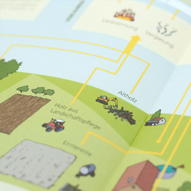 Brochure: Biomass in simple terms