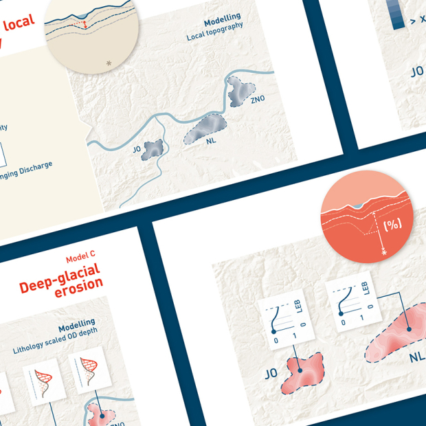 Erläuterungsgrafik für Nagra