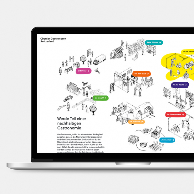 Circular Gastronomy – Corporate Design und Umsetzung Webseite