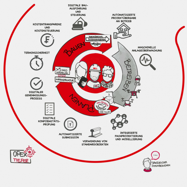 BIM-SBB ESC und Recht