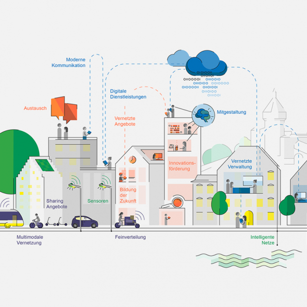 Smart City Schaffhausen
