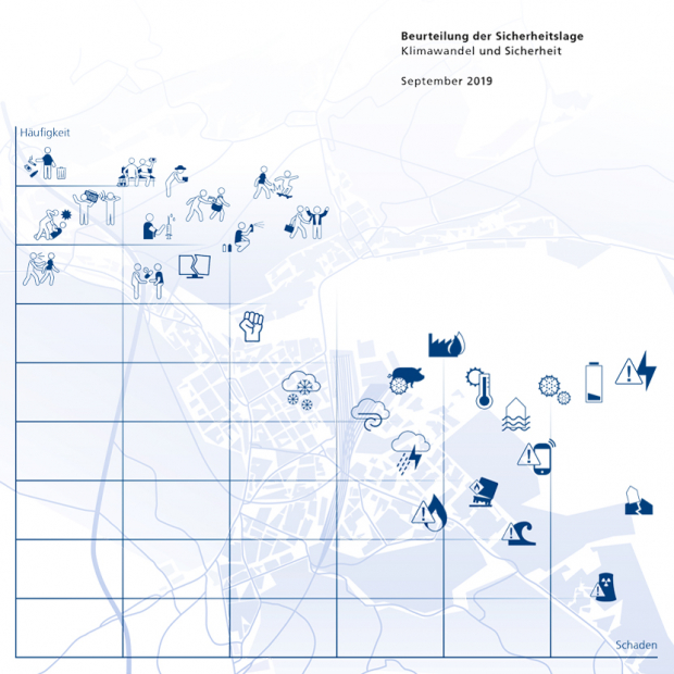 Sicherheitsbericht Stadt Luzern 2019