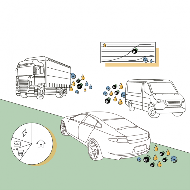 Electric and Hydrogen Mobility Scenarios Switzerland 2022