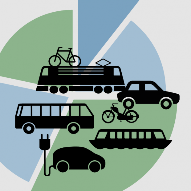 Barometer Auto und Mobilität von morgen 